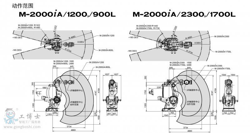 M-2000iA-2