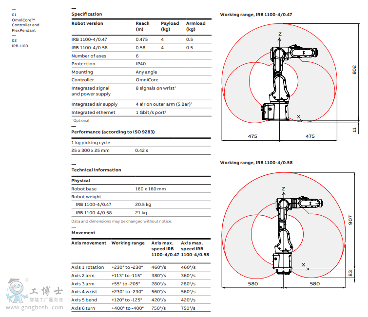 ABB IRB1100(sh)