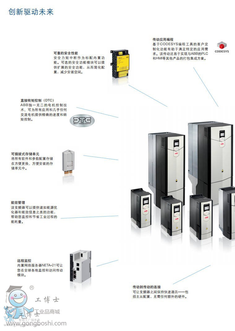 ABB׃lACS880ϵ