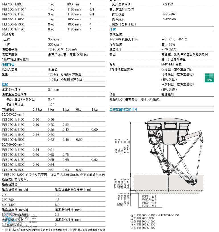 ABBC(j)