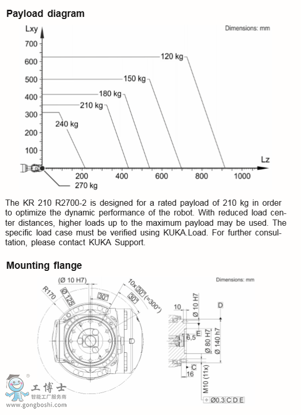 KUKAC(j)