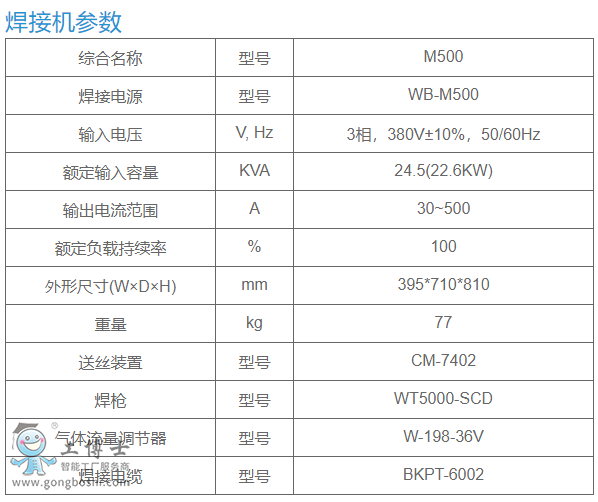 OTCC(j)