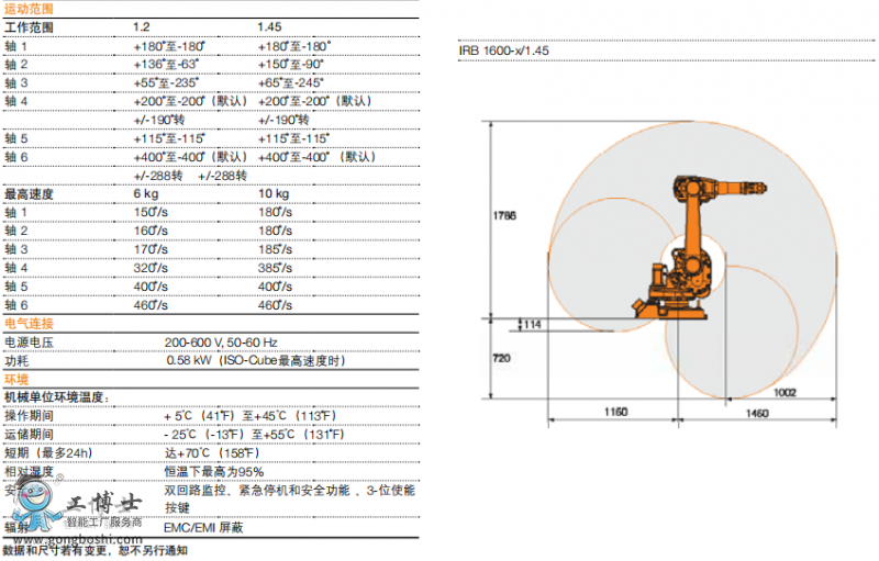 ABBC(j) IRB 1600-10/1.2