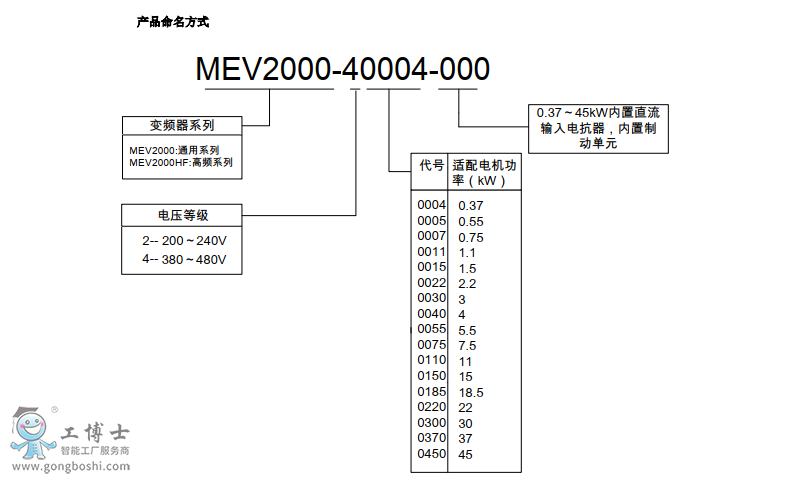 MEV2000 1