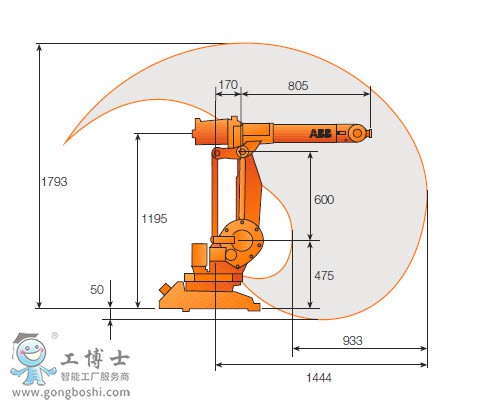 ABBCIRB 1410