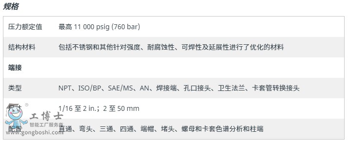 Swagelok ׹ܽ^D(zhun)Q^-1