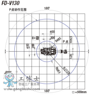 OTCC(j)