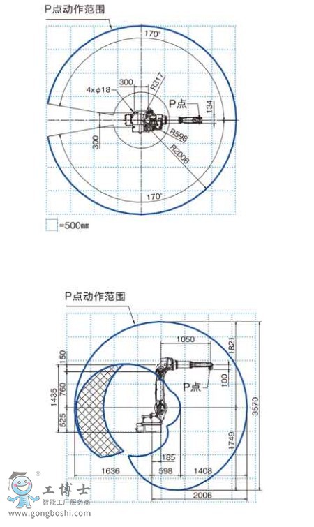 OTCC