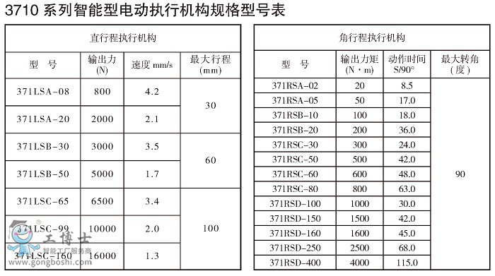 13710ϵʽ(zh)ЙC(gu)c