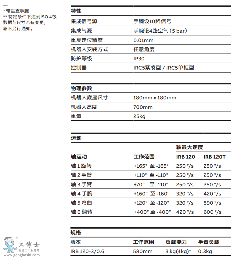 ABBC(j)