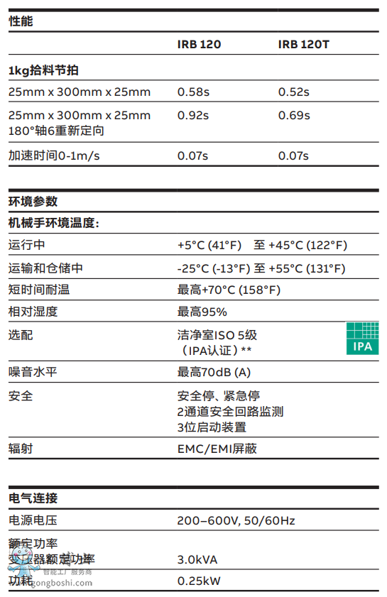 ABBC(j)