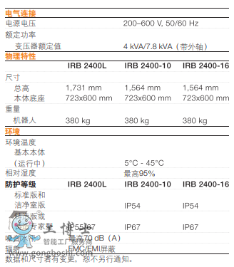 ABBC(j)