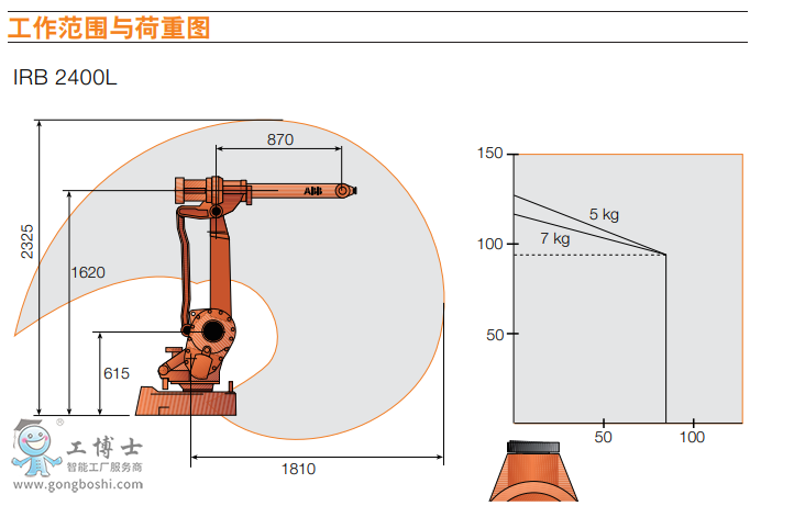 ABBC(j)