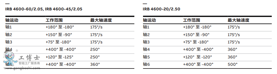 ABBC(j)