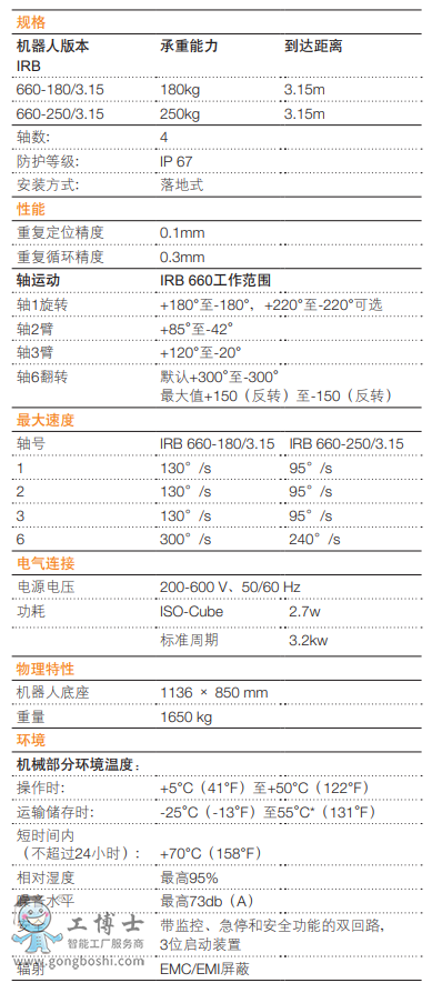 ABBC(j)