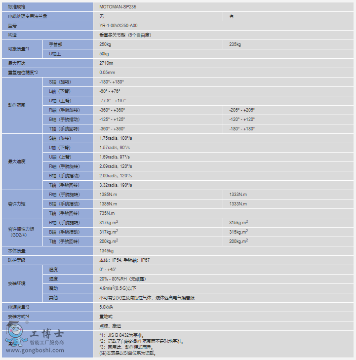 C(j)MOTOMAN-SP235(sh)