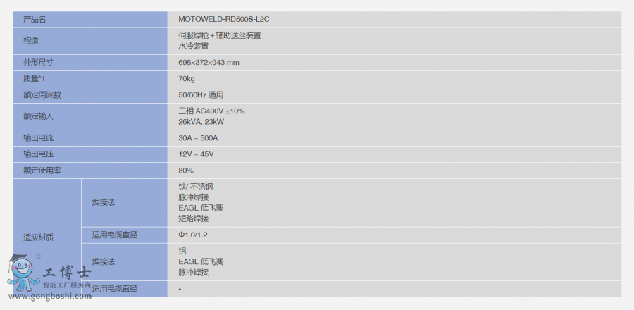 C˺ԴMOTOWELD-RD500S-L2Cc