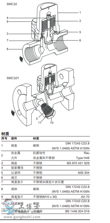 SMC32SMC32Y̼䓲|(zh) pʽˮy