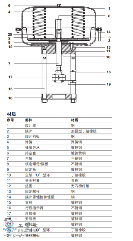 PN5700ϵЏ쏈͚(dng)(zh) mDN125-DN200 Qϵпy