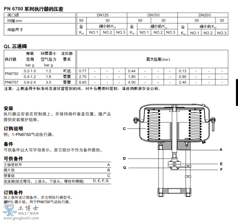 PN6700ϵЏɻؿs͚(dng)(zh) DN125-DN200Qϵпy