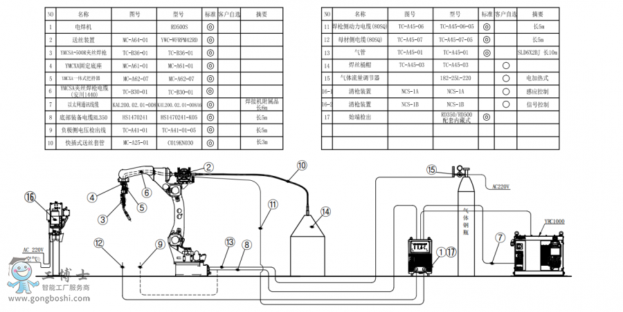 C(j)MA1440+Az+C(j)RD500S+ͰӽMb(gu)D