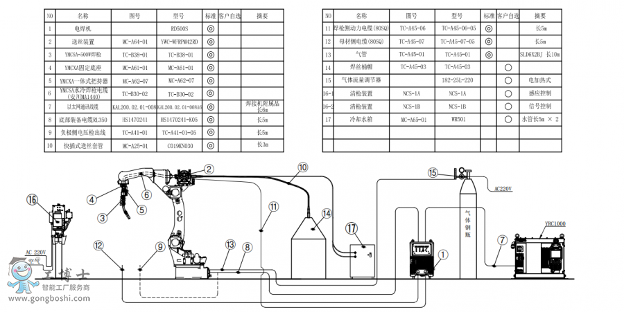 C(j)AR1440+ˮ亸+C(j)RD500S+ͰӽMb(gu)D