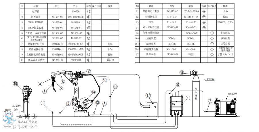 C(j)˘(bio)(zhn)AR1440+ˮ亸+C(j)RD500+P(pn)ӽMb(gu)D