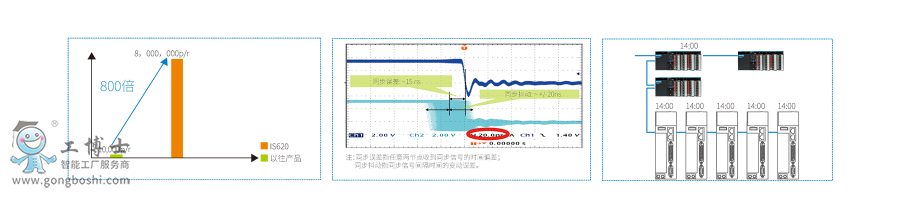 IS620ŷӮa(chn)Ʒf (4)