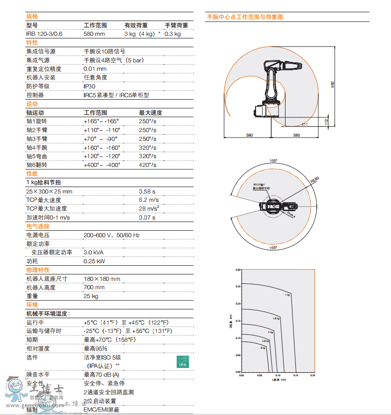 abbC(j)