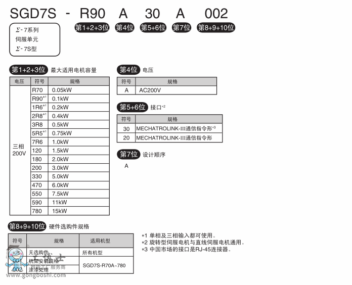 SGD-7S(3)