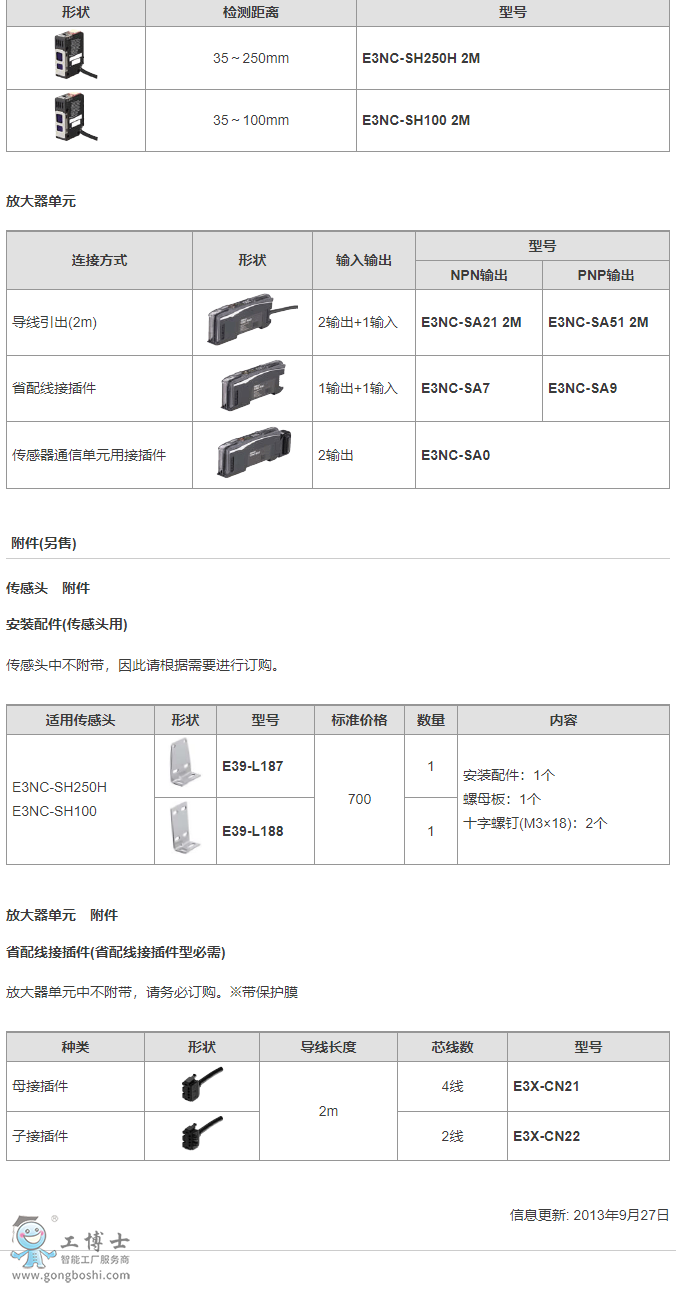 E3NC-S 2022.2.8