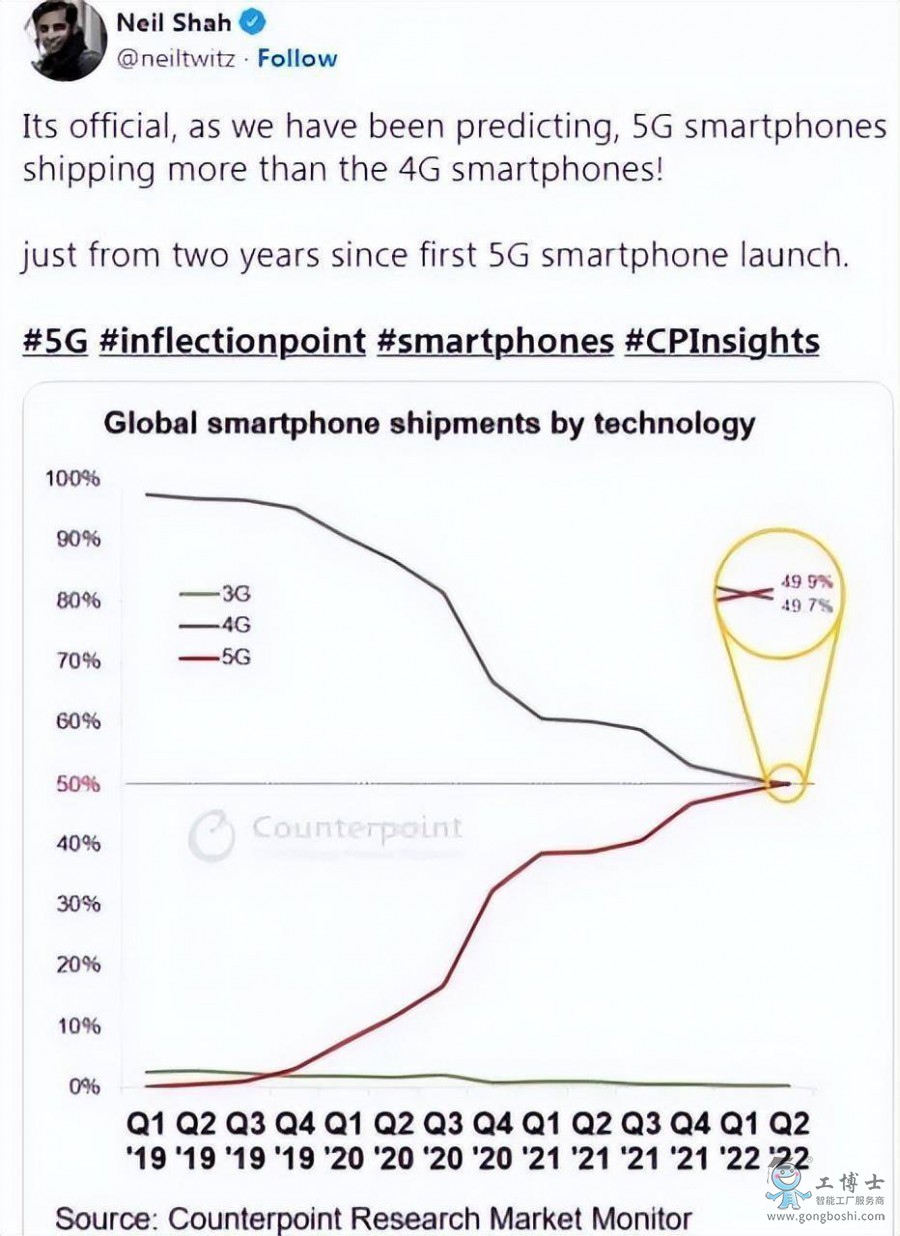 5G֙C(j)4Gl(f)ǰҹ5G͹