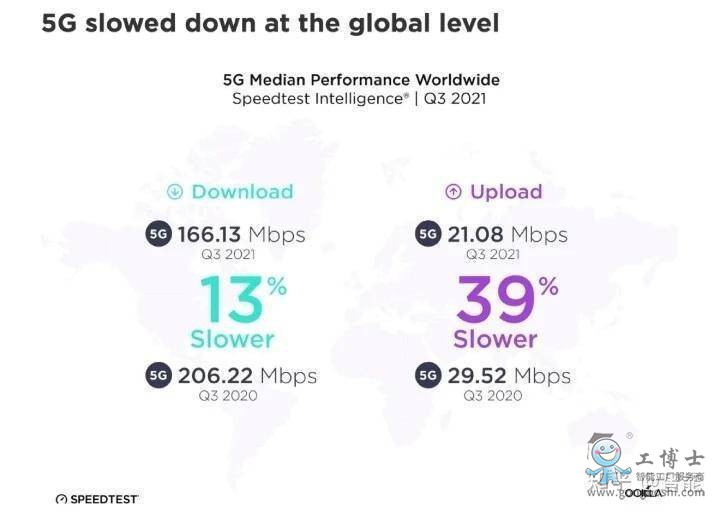 5G֙C(j)4Gl(f)ǰҹ5G͹