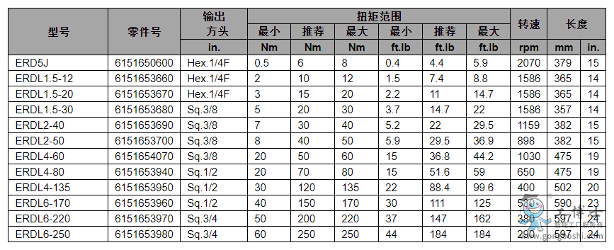 DesoutterR^늄(dng)Qo3