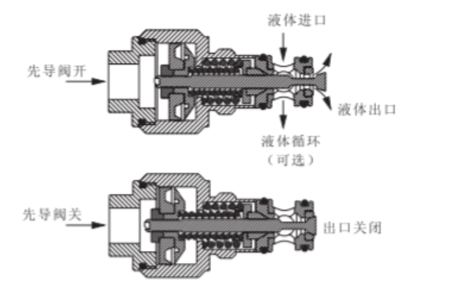 ABBC(j)