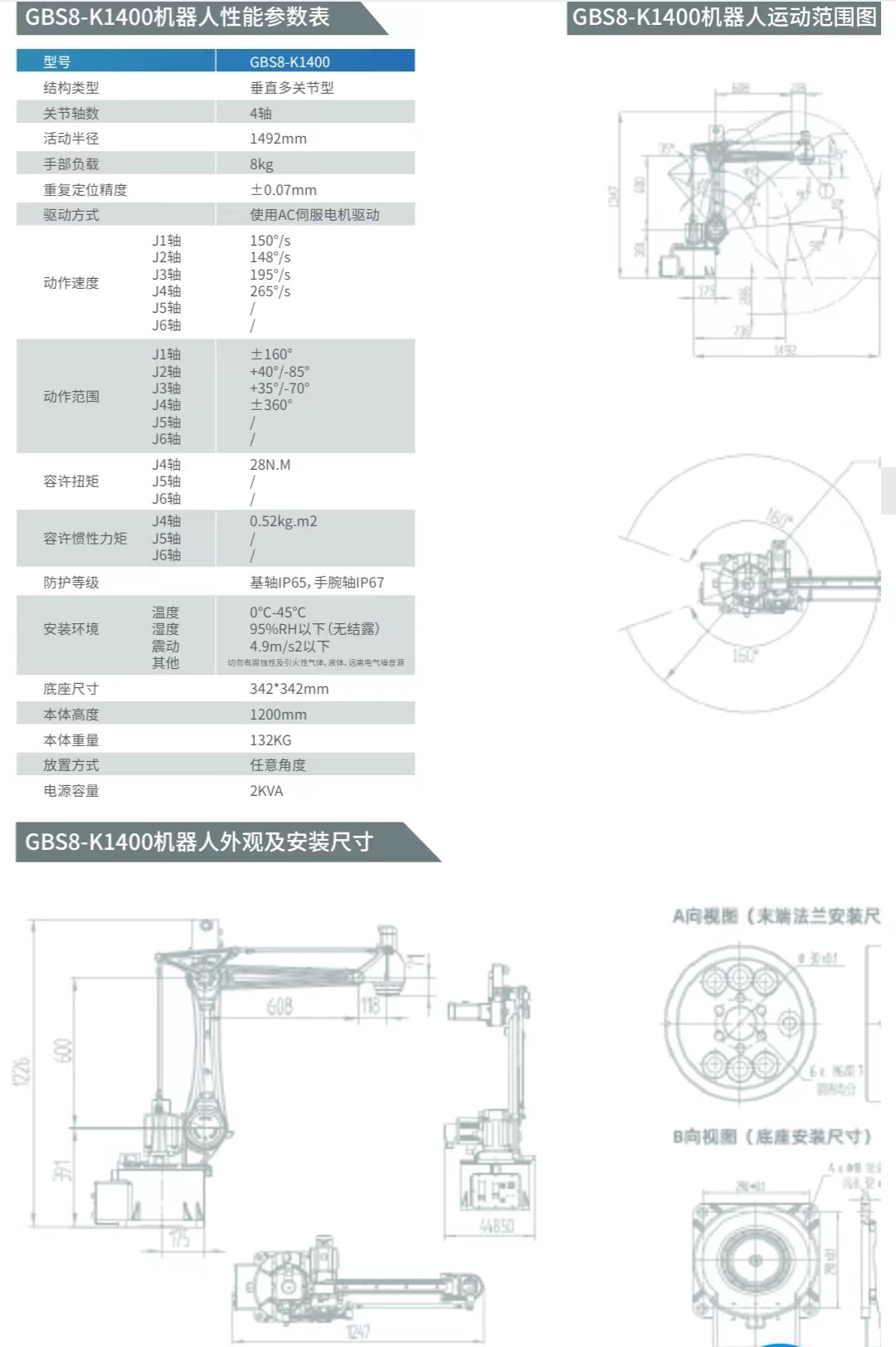 GBS8-K1400C(j)