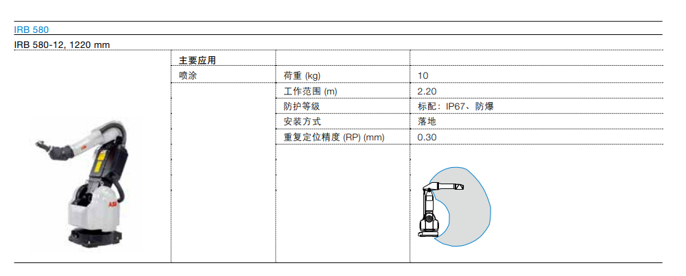 IRB 580-12, 1220 mm